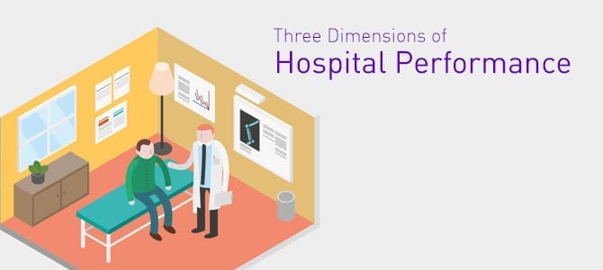 dimensions of hospital performance image